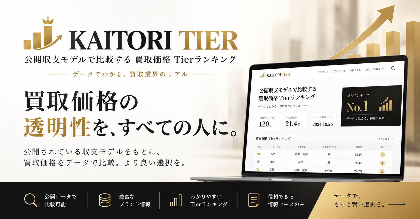 「公開収支モデルで比較する 買取価格 Tierランキング」サイトを公開しました